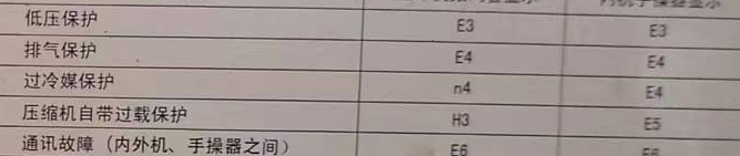 潍坊市空调电话在哪里找